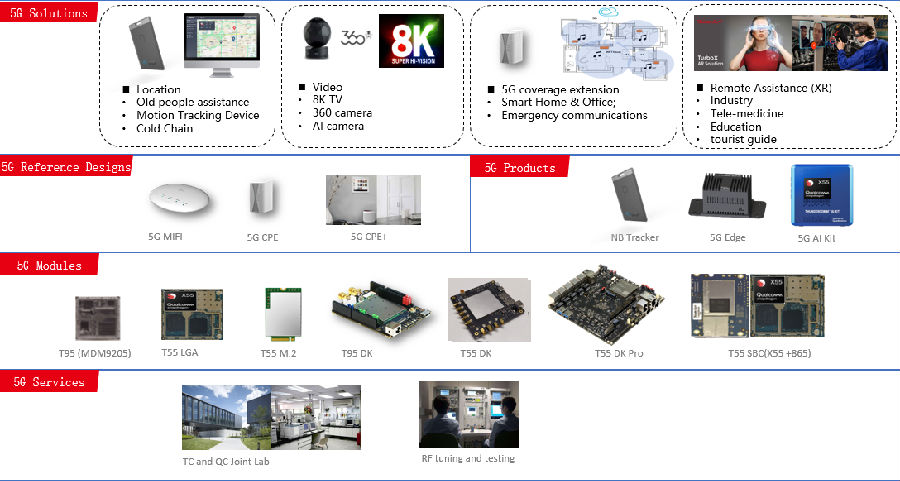 中科创达5G矩阵 协同边缘计算打造全新智能生态插图1