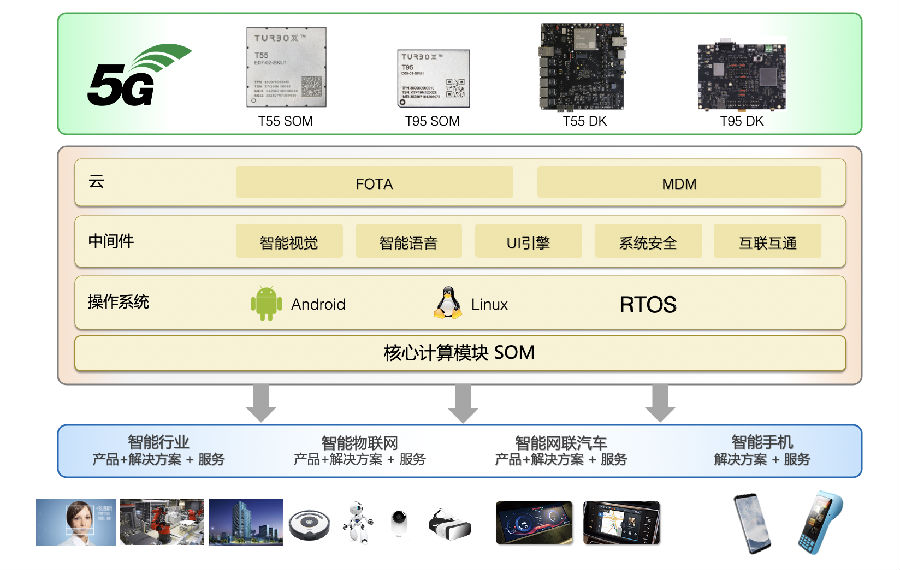 中科创达5G矩阵 携手AI为智慧工业注入新动能插图1