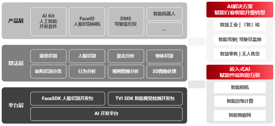 中科创达5G矩阵 携手AI为智慧工业注入新动能插图2