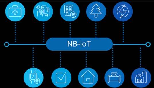 抗击疫情，5G NB-IoT技术大显身手插图