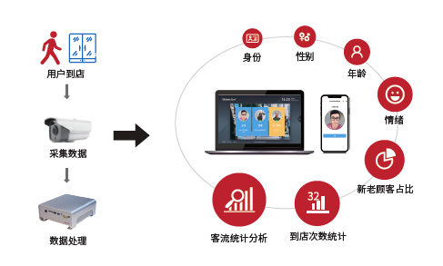 拥抱5G+AI时代 中科创达助力智能新零售升级插图1