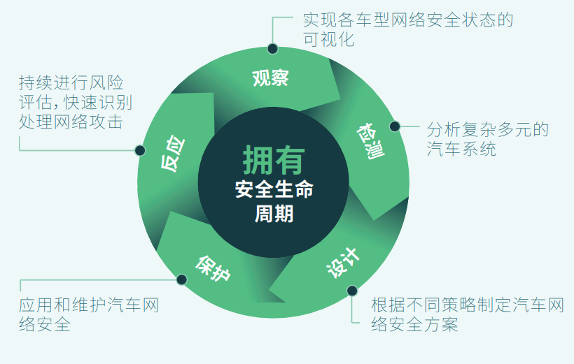 C2A Security与中科创达签署战略合作 携手守护汽车网络安全插图1