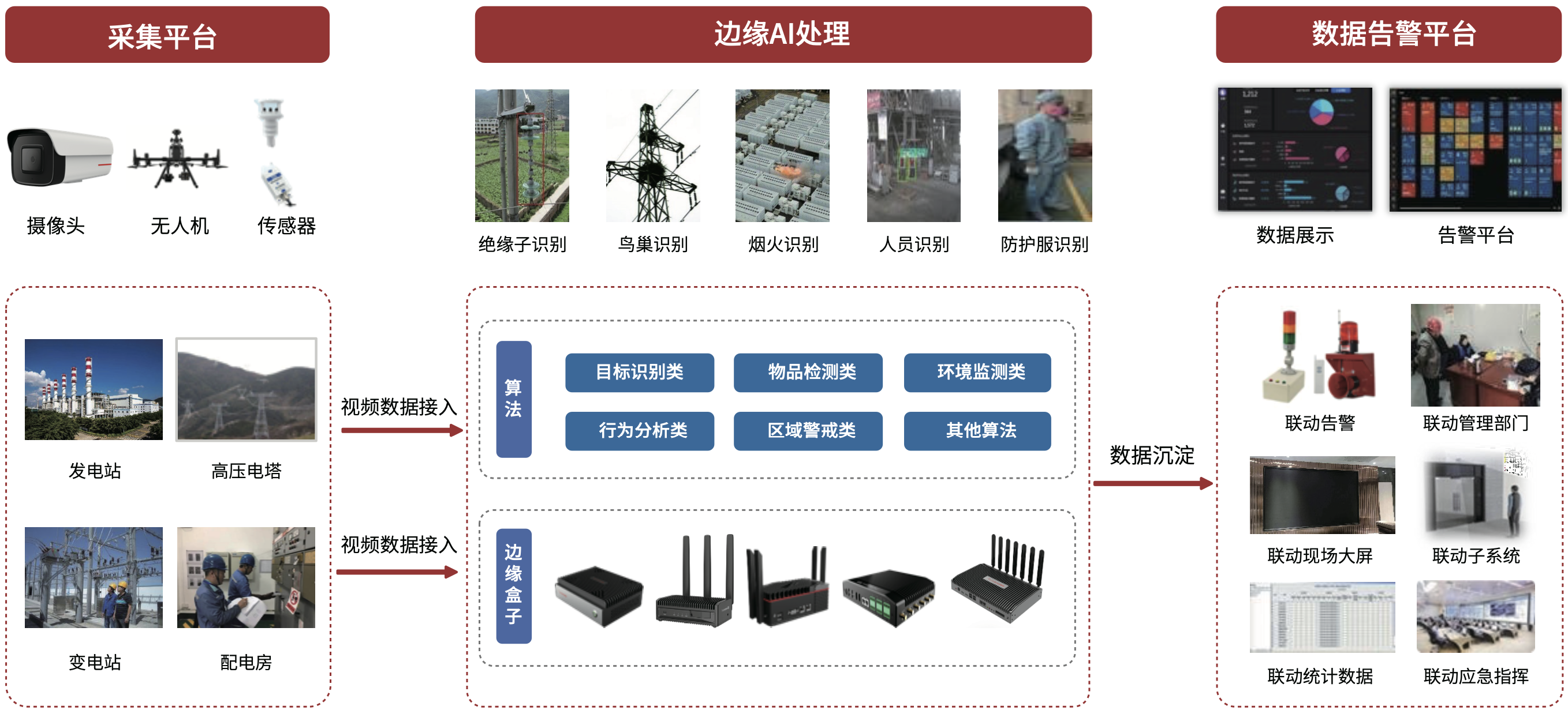 输电线巡检安全作业解决方案插图1