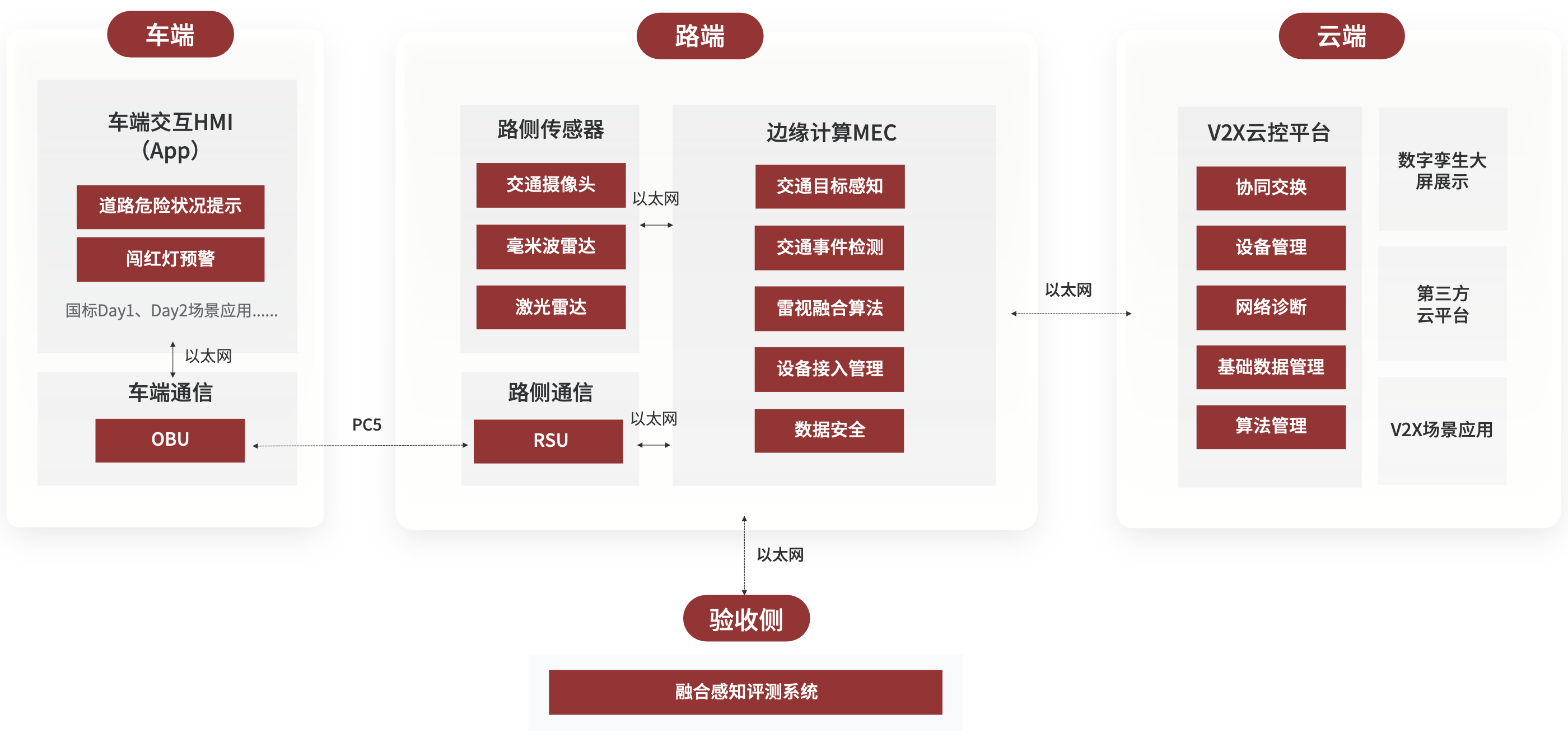 全息路口解决方案插图1