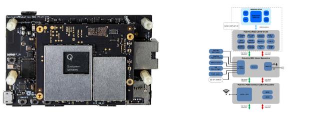 奥思维发布基于高通 RB5开发套件的OSWare机器人操作系统标准版并通过开放原子开源基金会XTS认证插图2